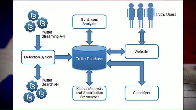 Feds funding database to track 'misinformation' on Twitter