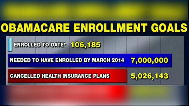 Calculating potential for ObamaCare enrollment goals