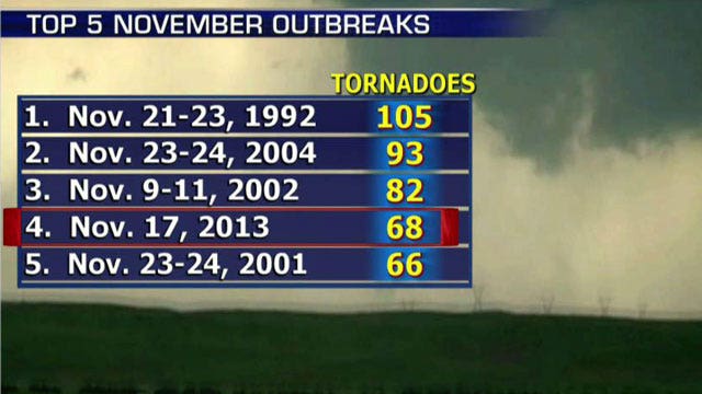 National forecast for Monday, November 18