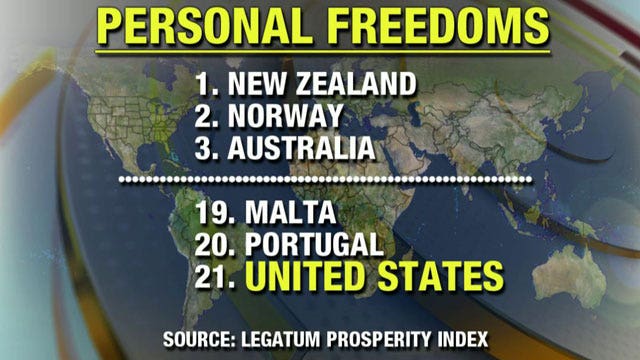 Are Americans less free now?