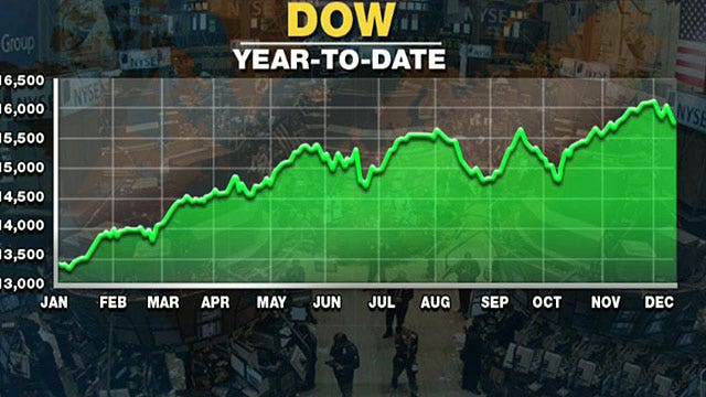 Slippery road ahead for stocks?