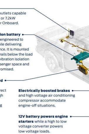 Most-powerful F-150 is THIS model