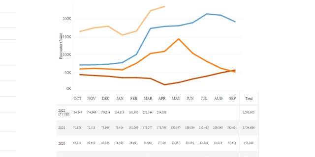 Number of visitor groups per month on the southern boundary (CBP)