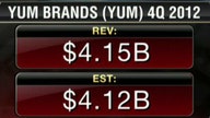 Yum Brands 4Q Earnings Miss Estimates