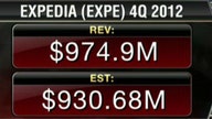 Expedia’s 4Q Earnings Miss Estimates