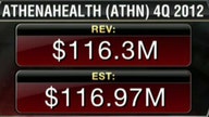 Athenahealth 4Q Earnings Top Estimates