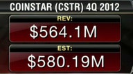 Coinstar 4Q Earnings Top Estimates