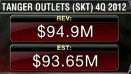 Tanger Factory Outlet 4Q Earnings Top Estimates
