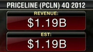 Priceline 4Q Earnings Top Estimates