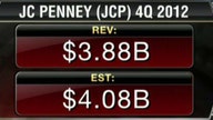J.C. Penney Posts Wider-Than-Expected 4Q Loss
