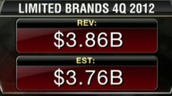 Limited Brands 4Q Earnings Top Estimates