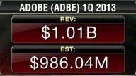 Adobe 1Q Earnings Top Estimates