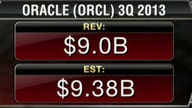 Oracle 3Q Earnings Miss Estimates