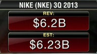 Nike 3Q Earnings Top Estimates