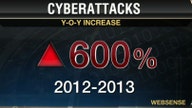 60% of Small Businesses Will Close Within 6 Months of a Cyber Attack