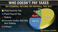 Americans Paying an Extra $2T More in Taxes