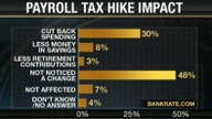 Survey: Payroll Tax Hike Not Impacting Consumers