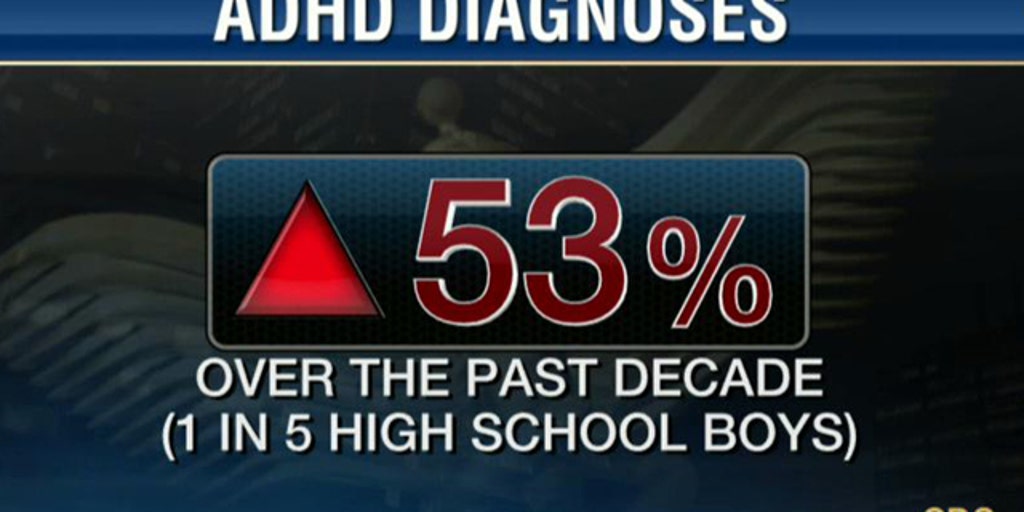 The Business of ADHD | Fox Business Video