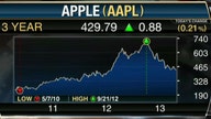 Can Apple Regain its Positive Momentum?