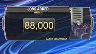 March Jobs Report Disappoints