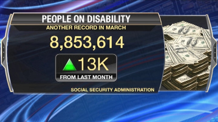 Social Security Disability Benefits Going Broke?
