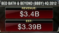 Bed Bath & Beyond 4Q Earnings Match Estimates