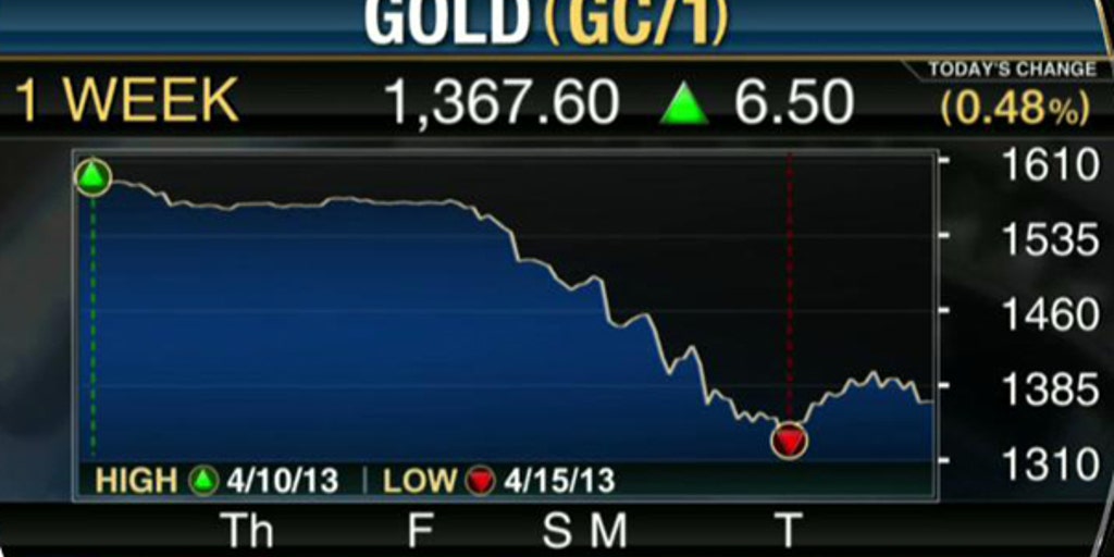 Gold Prices on the Rise After Meltdown Fox Business Video