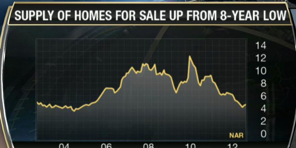 Will Housing Prices Go Up? Fox Business Video