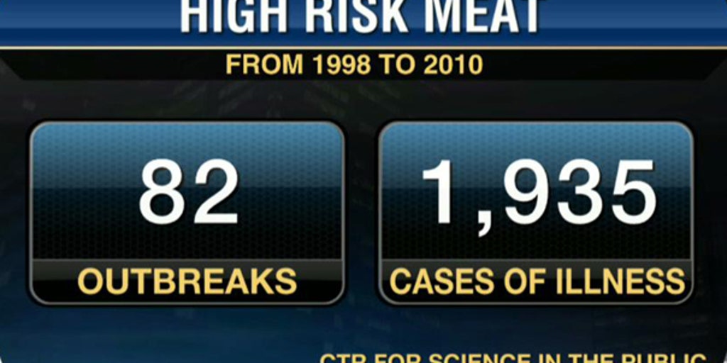Contents of Your Refrigerator Making You Sick? Fox Business Video
