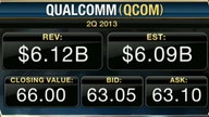 Qualcomm 2Q Earnings Match Estimates