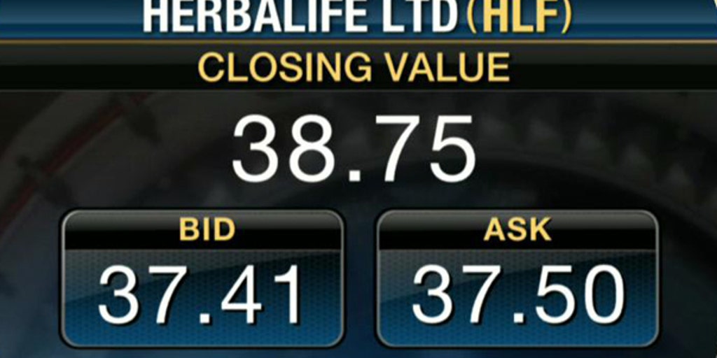 Herbalife 1Q Earnings Top Estimates Fox Business Video