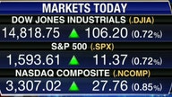 Markets Continue to Defy the Bears