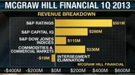 McGraw Hill Financial CEO on Lawsuit Against S&P