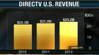 DirecTV, Dish Merger a Possibility? - Fox Business Video