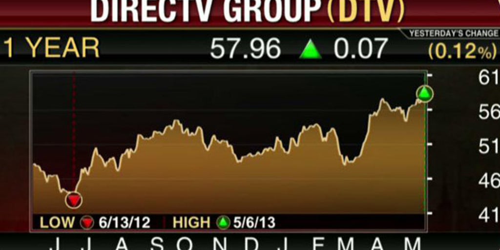 DirecTV Crushes Earnings Estimates Fox Business Video