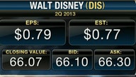 Disney 2Q Earnings Top Estimates