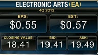 Electronic Arts 4Q Earnings Miss Estimates