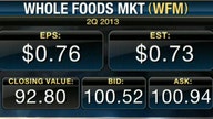 Whole Foods 2Q Earnings Top Estimates
