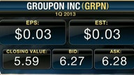 Groupon 1Q Earnings Match Estimates