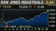 More Risk than Reward in Markets?