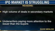 Is the IPO Market Struggling?
