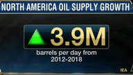 How to Profit Off U.S. Oil Growth