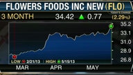BB&T Analyst: Flowers Foods a ‘Buy’