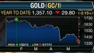 Time to Be a Bear or a Bull on Gold?