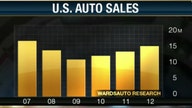 Where Investors Can Profit from Auto Sector Growth