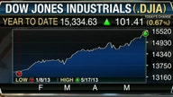 Don’t Sell in May and Go Away?