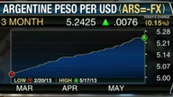 Latin American Currencies Raising Concerns for Investors?