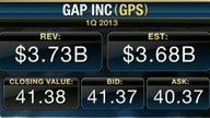 Gap 1Q Earnings Top Estimates