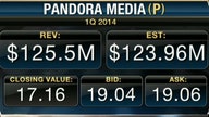 Pandora 1Q Loss Matches Estimates