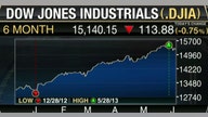Bulls Get Less Cautious?